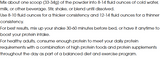 ON Gold Standard 100% Casein 4lbs — ingredients label and nutrition facts panel