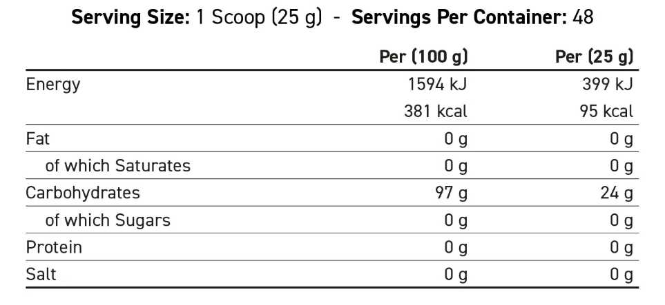 Applied Nutrition Carb-X 1.2kg — Fruit Burst — ingredients label and nutrition facts panel