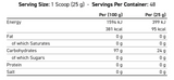 Applied Nutrition Carb-X 1.2kg — Fruit Burst — ingredients label and nutrition facts panel