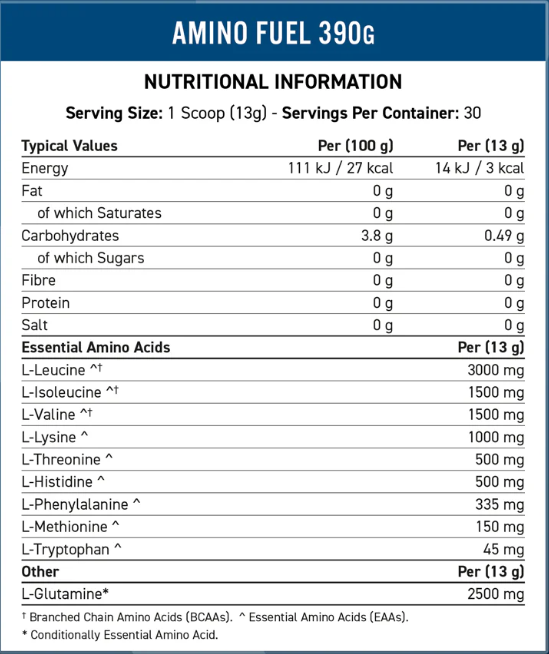 Applied Nutrition Amino Fuel 30 Servings — Raspberry Mojito — ingredients label and nutrition facts panel