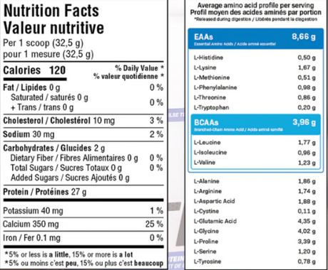 Believe Isolate Protein - Milk & Beef Isolate Blend 1.76LB — Choco Brownie — ingredients label and nutrition facts panel
