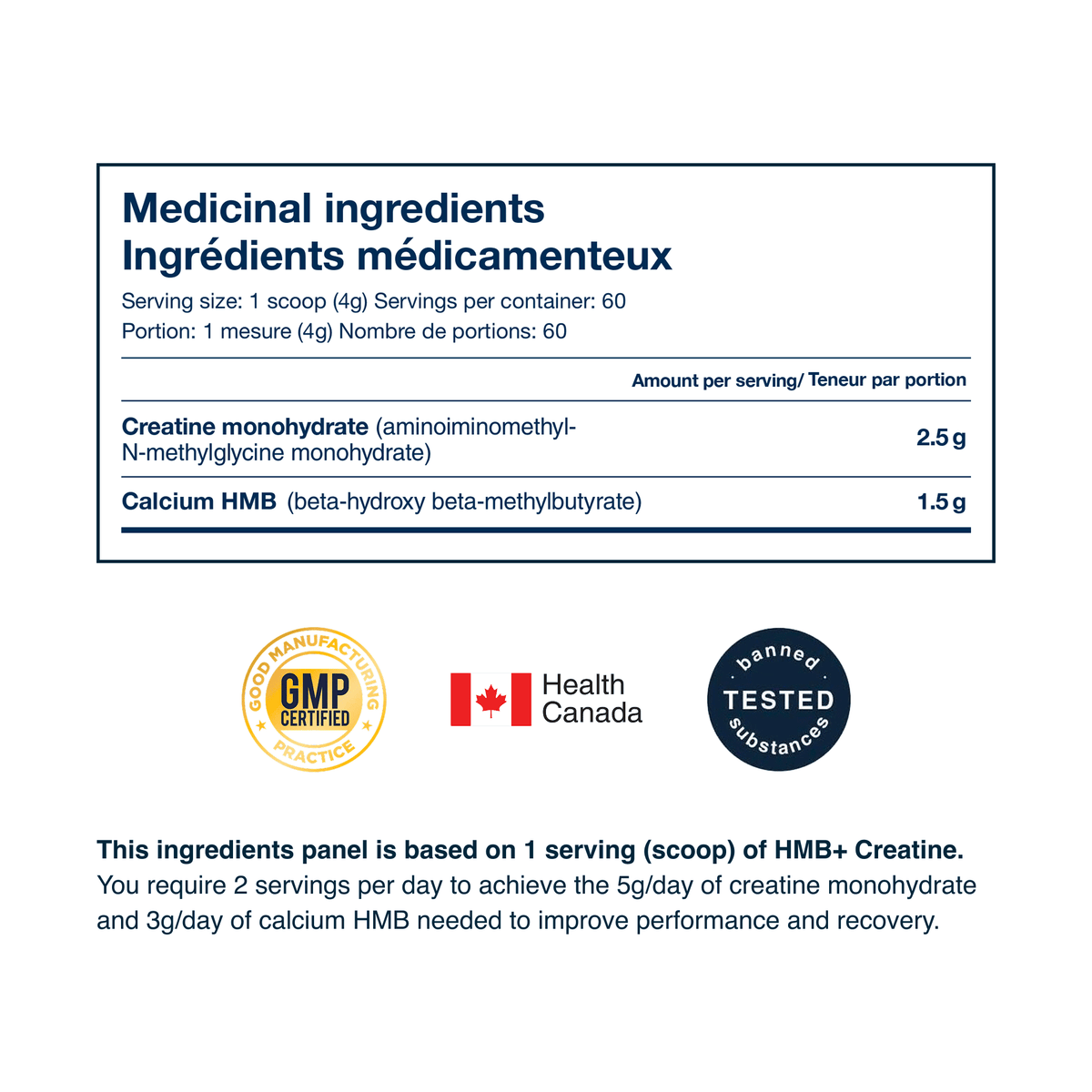 Blonyx HMB + Creatine medicinal ingredients panel — 60 servings, 2.5 g creatine monohydrate and 1.5 g calcium HMB per scoop