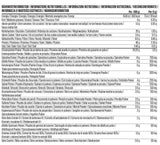Applied Nutrition Critical Greens 30 Servings — multilingual nutrition information panel