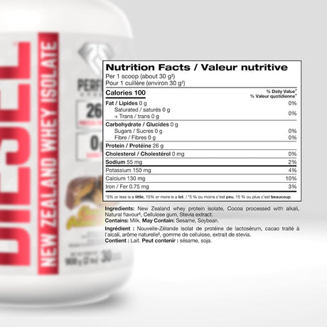 Perfect Sports Diesel New Zealand Whey Isolate 2LB — Peanut Butter Chocolate — ingredients label and nutrition facts panel