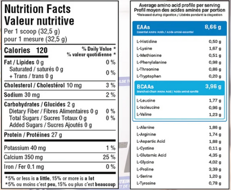 Believe Flavored Whey Protein Isolate 4.4LB — Chocolate Brownie — ingredients label and nutrition facts panel