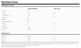 BioX Protein Bites 1.08kg — Birthday Cake — ingredients label and nutrition facts panel